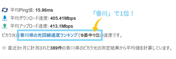 ピカラ光は香川で1位