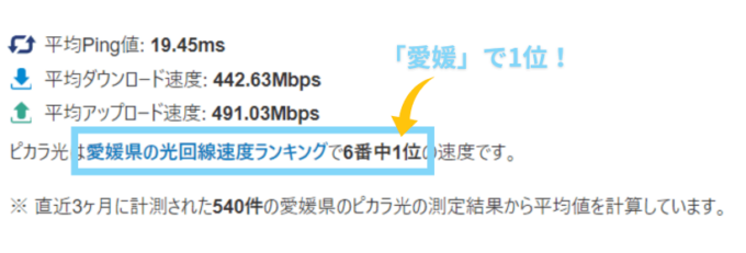 ピカラ光は愛媛で1位