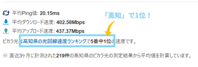 ピカラ光は高知で1位