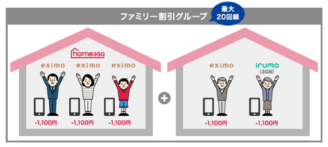 home5Gの最大20回線まで適用可能