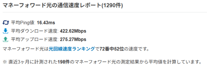 通信速度レポート