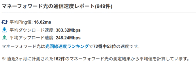 マネーフォワード光実測値