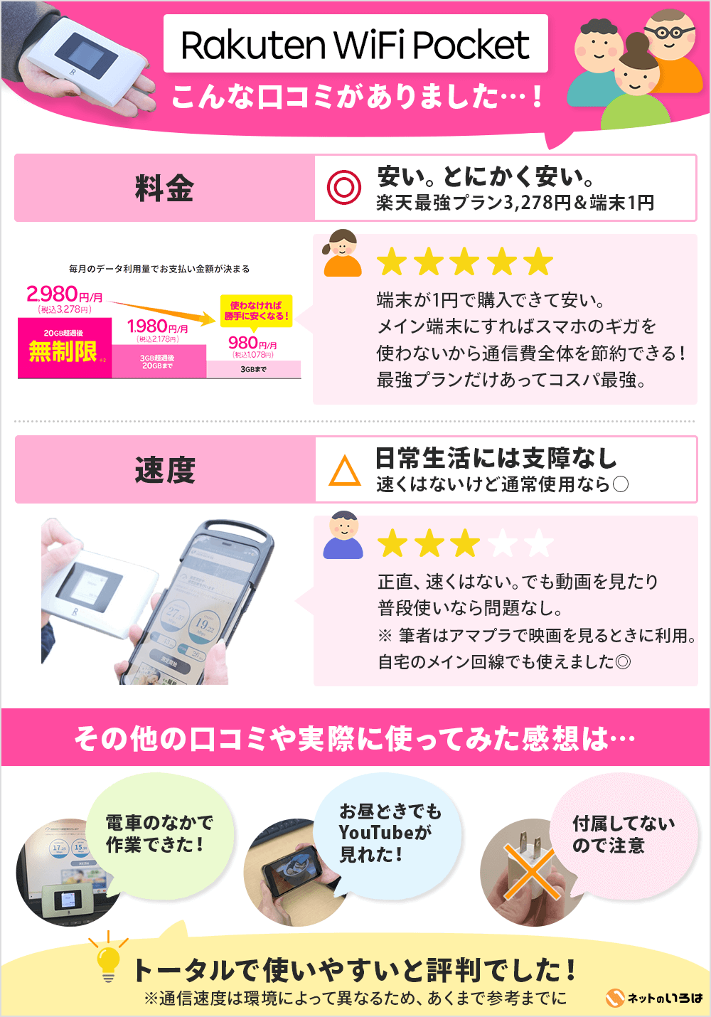 楽天ポケットwifiの評判や口コミまとめ