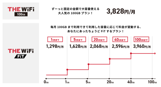 THE Wi-Fiの料金プラン