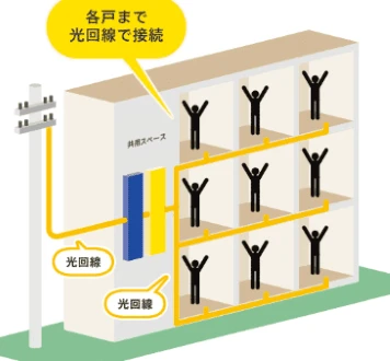 光配線方式