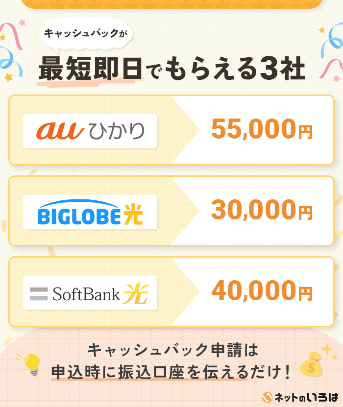 光回線が開通最短即日にもらえる光回線一覧