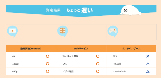 測定結果+用途別の目安判定が出る