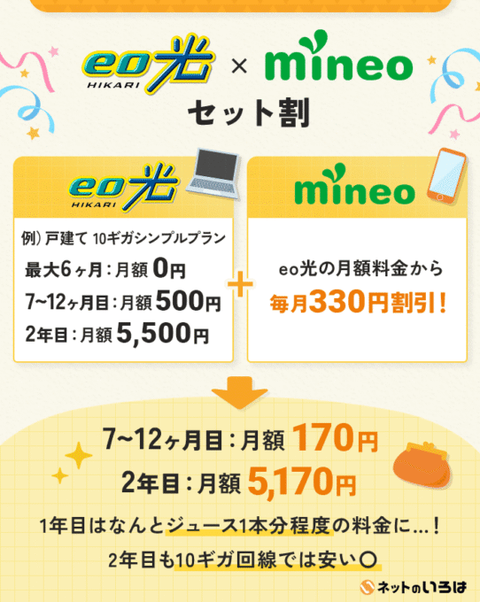 mineoとeo光のセット割