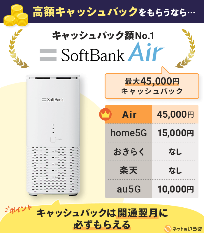 ホームルーターのキャンペーンでお得になるサービスはどこ?