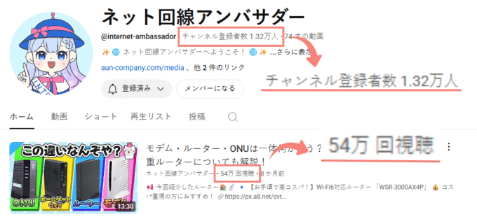 ネット回線アンバサダーのyoutubeトップ