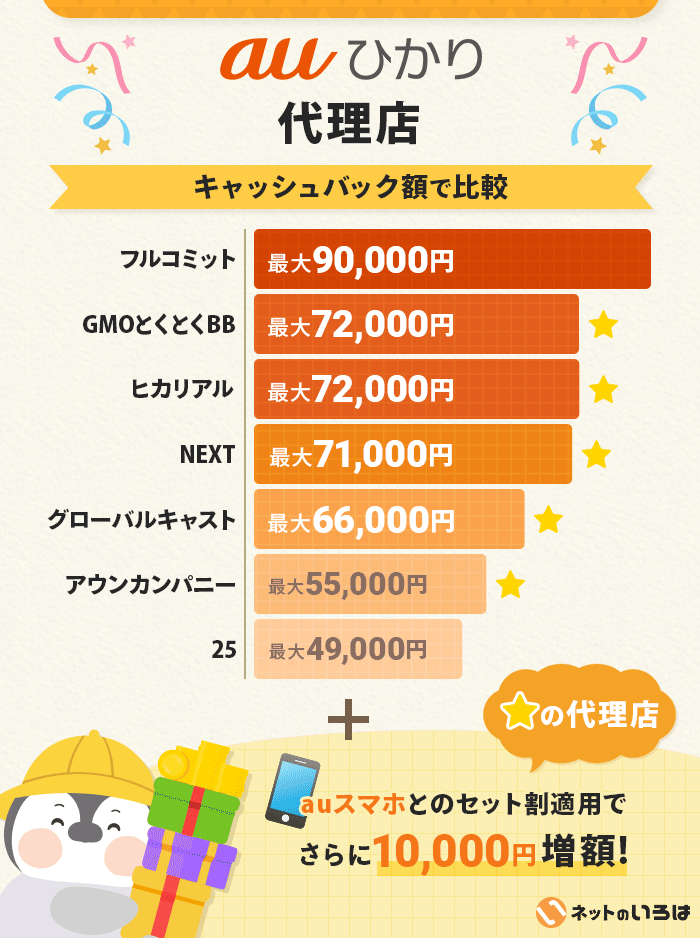 auひかりの代理店のキャッシュバック比較表