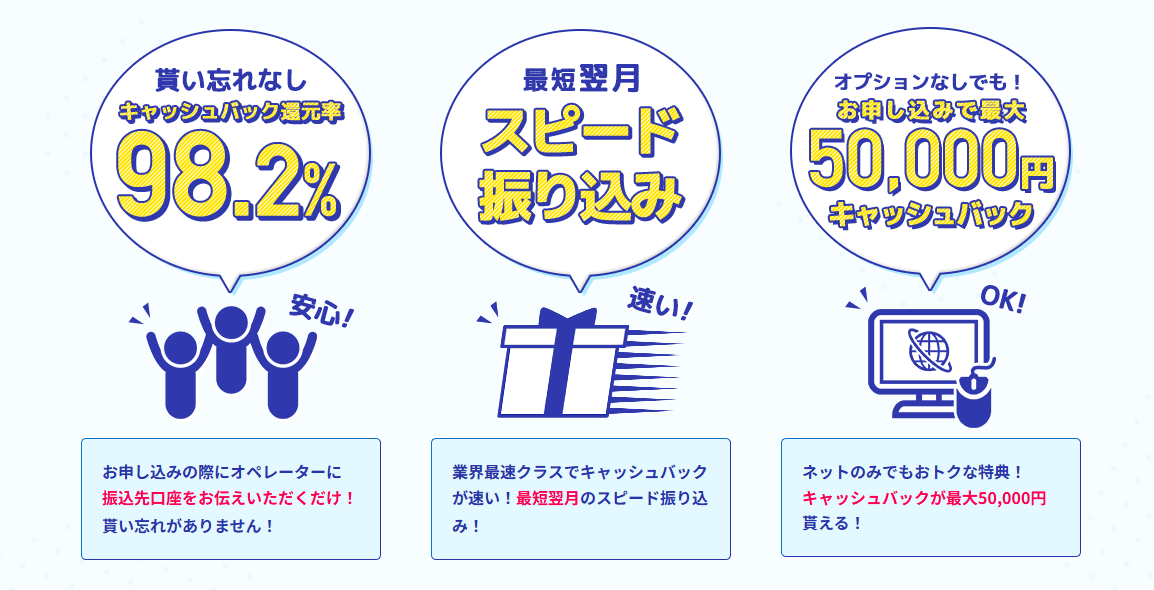 NEXTのビッグローブ光のキャンペーンは98.2%がキャッシュバックをもらえている