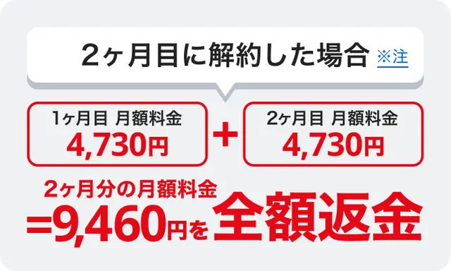 エキサイト光10ギガの2ヶ月お試し