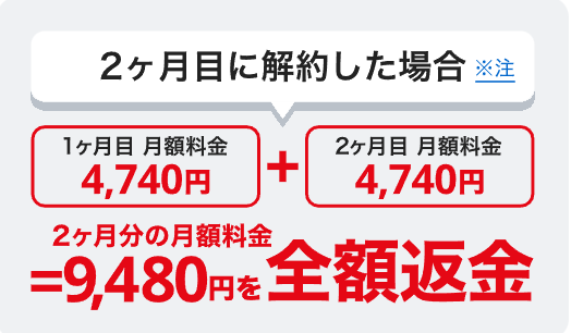 満足できなかったときに返金される