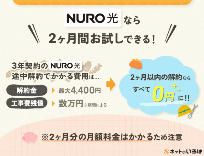 NURO光の2ヶ月お試しキャンペーン概要