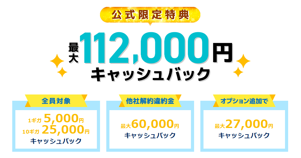 GMOとくとくBB光の通常サイトのキャッシュバックはかなり低い