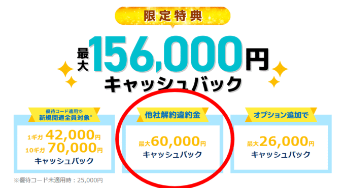 GMOとくとくBB光の解約金負担