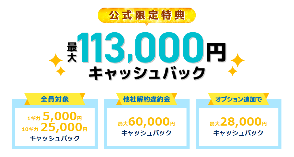 GMOとくとくBB光のキャッシュバックの内訳