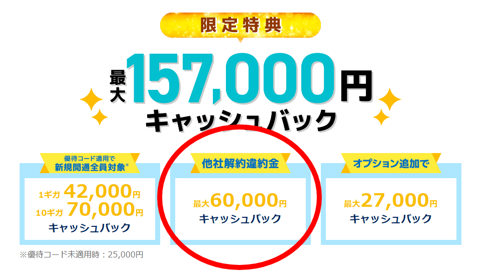 GMOとくとくBB光の解約金負担