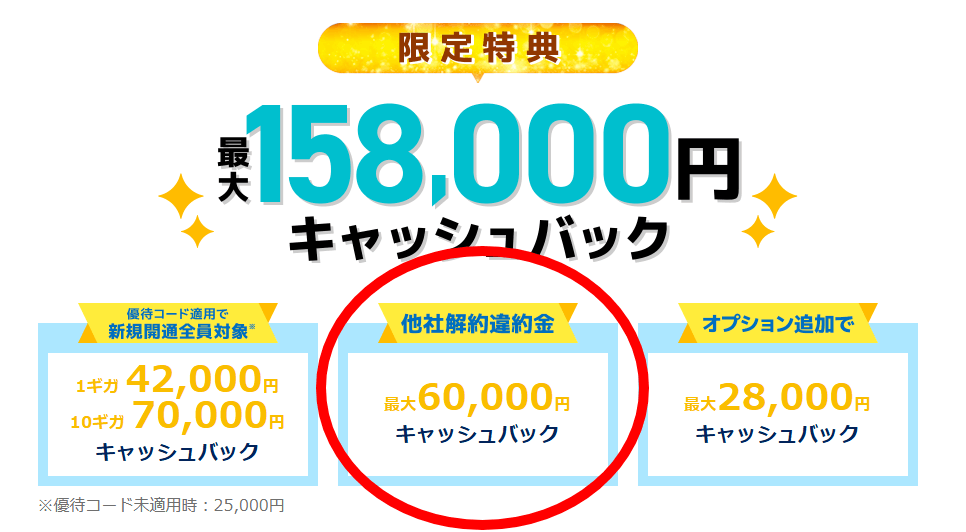 GMOとくとくBB光の解約金負担は60,000円まで出る