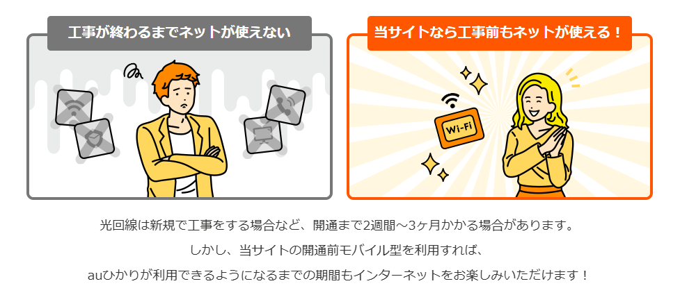 フルコミットでは開通前レンタルが利用できる