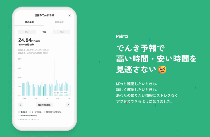 でんき予報