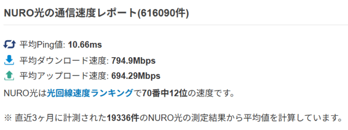 NURO光実測値