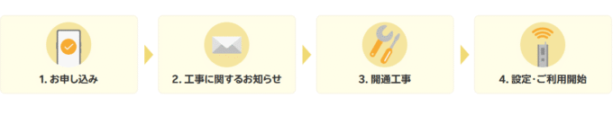 楽天ひかり申し込み手順