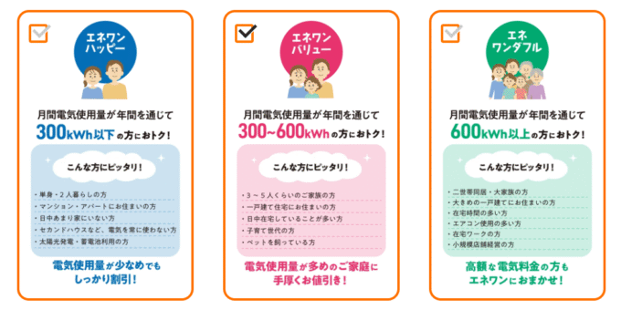 エネワンでんきの料金プラン