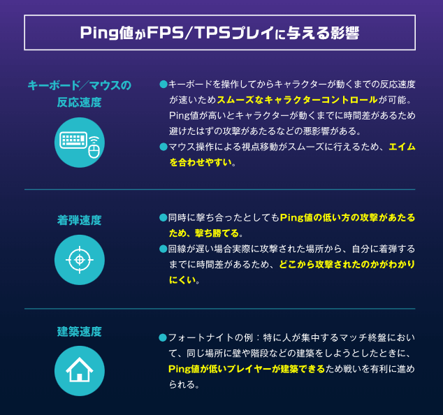 Ping値がゲームプレイに与える影響について
