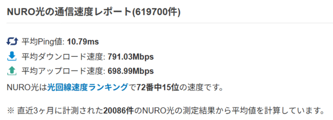 nuro光の実測値