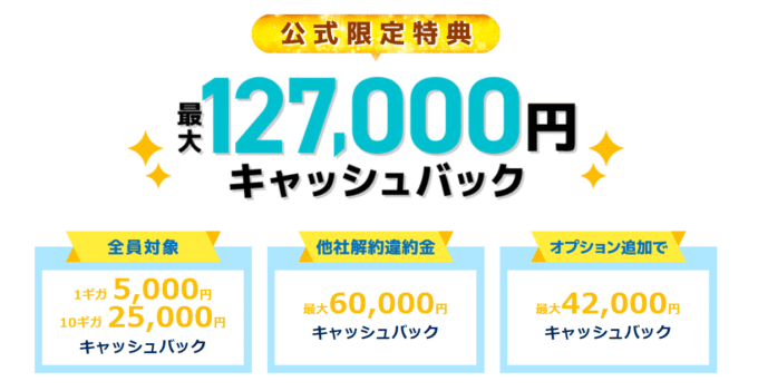 GMOとくとくBB光公式特典