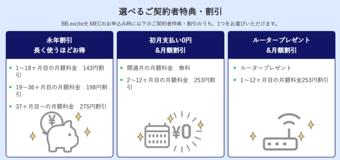 エキサイト光MEC マンションのキャンペーン特典