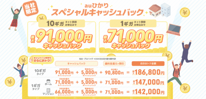 auひかり×NEXTのキャンペーン