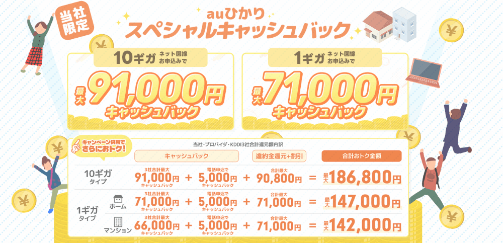 auひかり×NEXTのキャンペーン