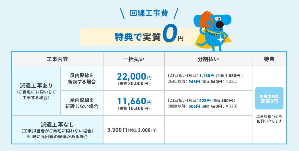 @TCOMヒカリの開通工事費は実質無料