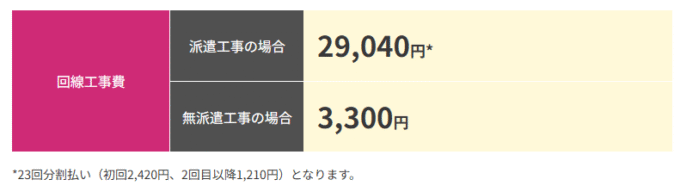 So-net光10ギガの工事残債
