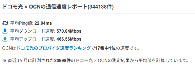 ドコモ光プロバイダ別速度ランキング1位 OCN