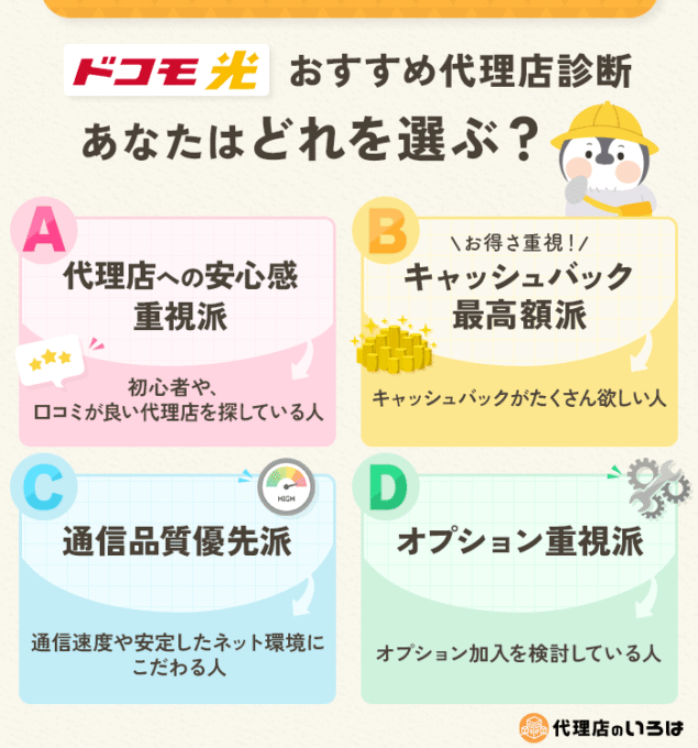 ドコモ光おすすめ代理店診断