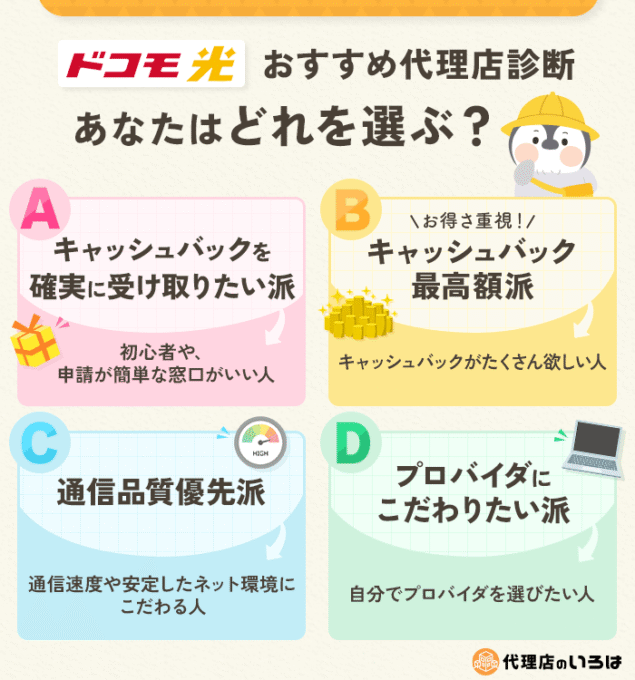 ドコモ光のおすすめ代理店診断 あなたはどれを選ぶ?