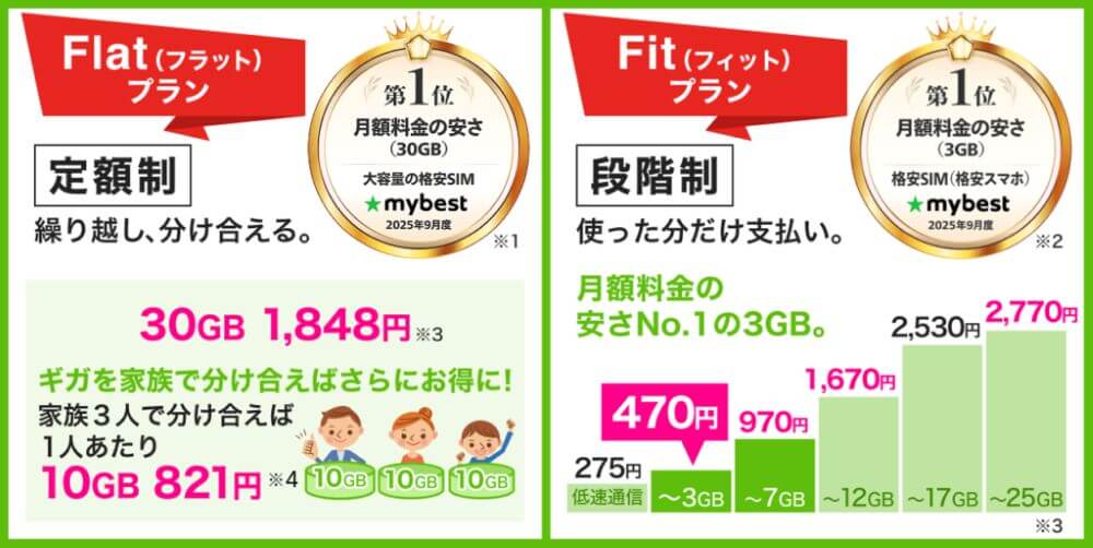 BB.exciteモバイルのセット割で格安