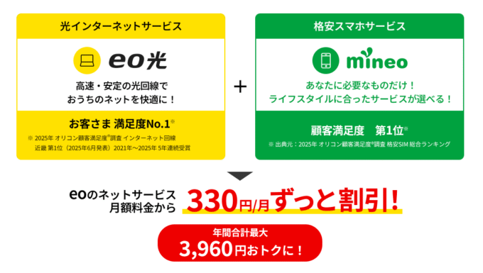 eo光のセット割