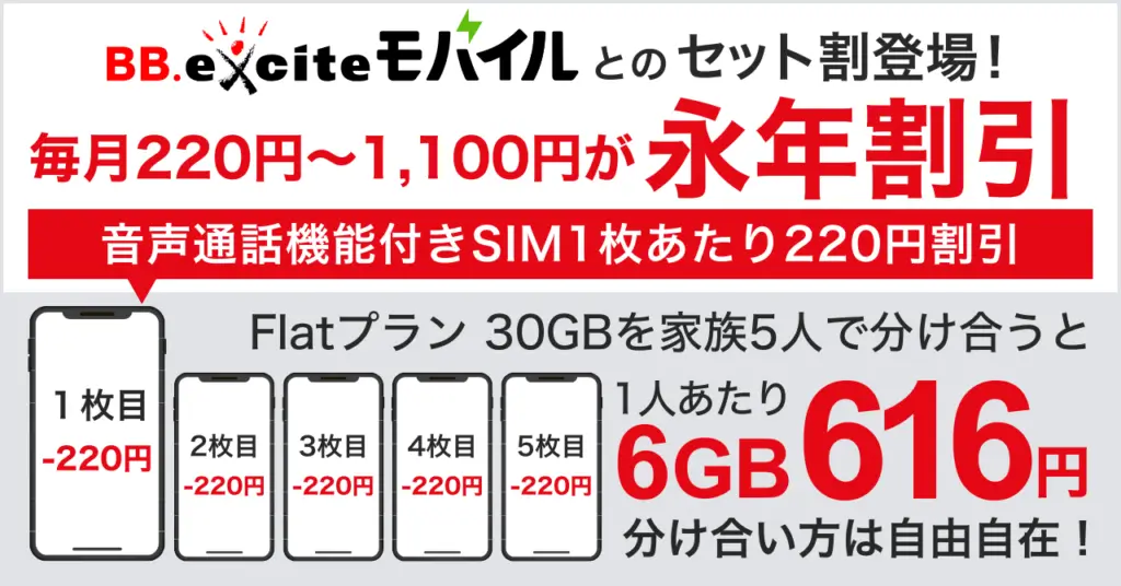 エキサイトモバイルのセット割