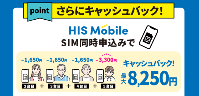 HIS mobileとHIS光のセット割