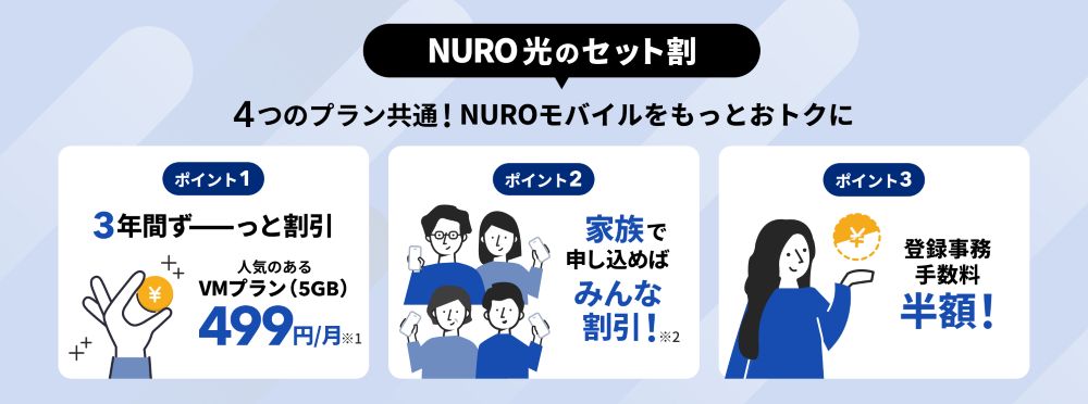 NUROモバイルとNURO光のセット割
