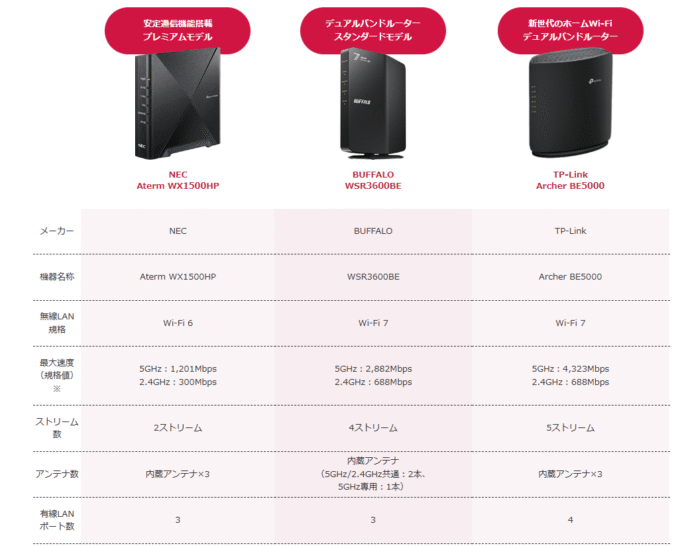 無償レンタルWi-Fiのスペック詳細