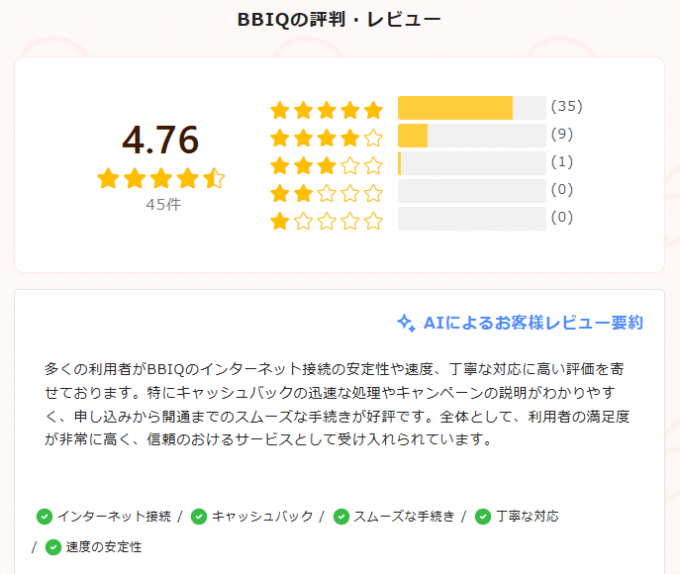 NEXT経由でBBIQを申し込んだ人の口コミ