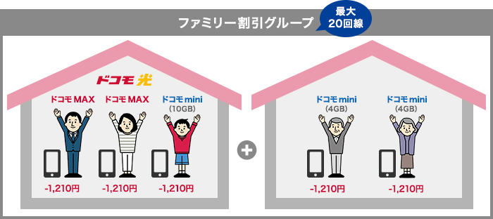 ドコモ光のファミリー割引