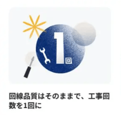 NURO光　開通工事1回