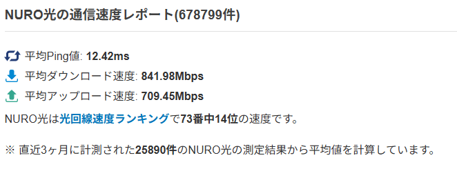 NURO光 実測値データ